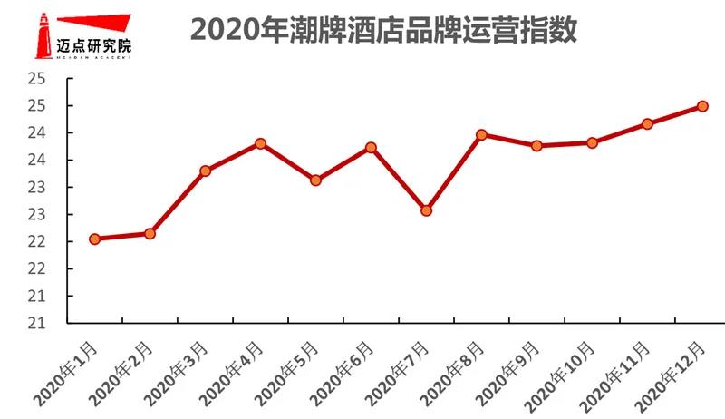 大境設計專業酒店設計公司